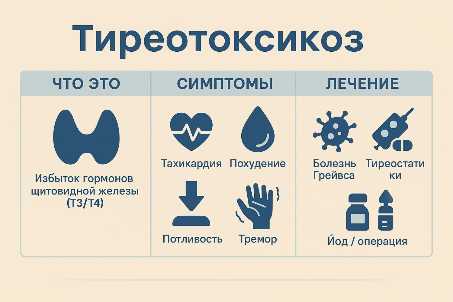Тиреотоксикоз