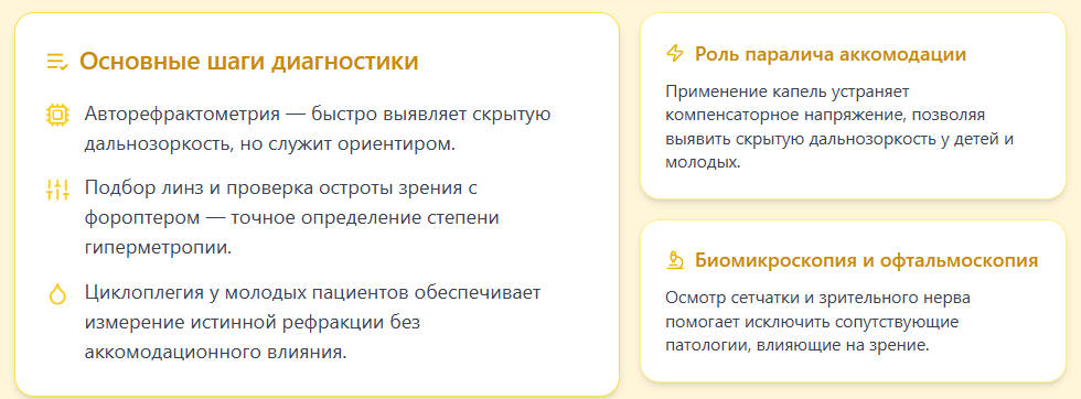 Комплексное исследование гиперметропии