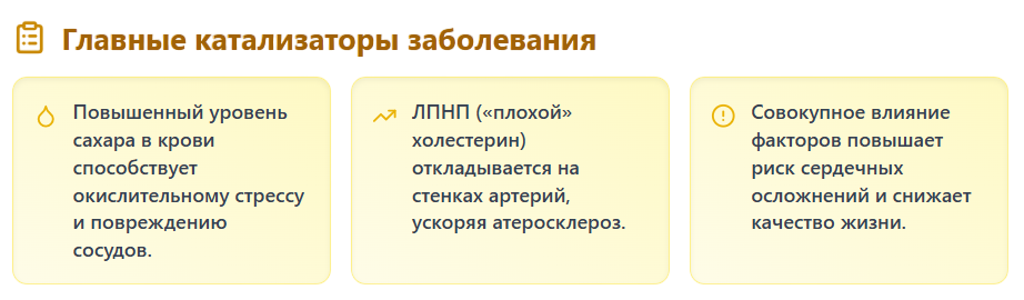 Главные катализаторы заболевания