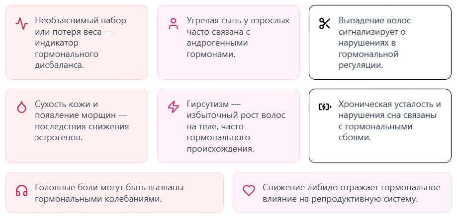 Внешние проявления гормональных изменений