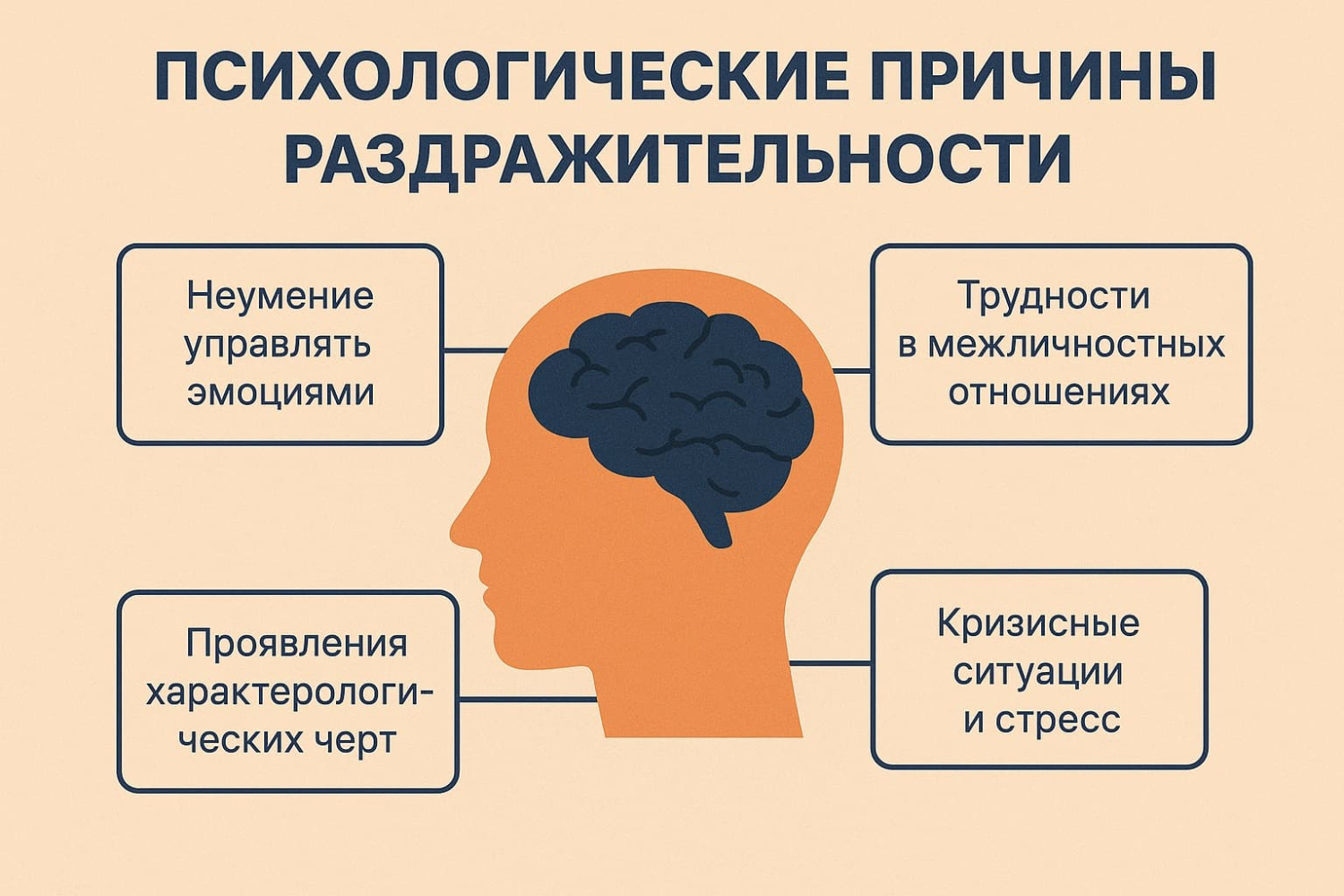 Психологические причины раздражительности