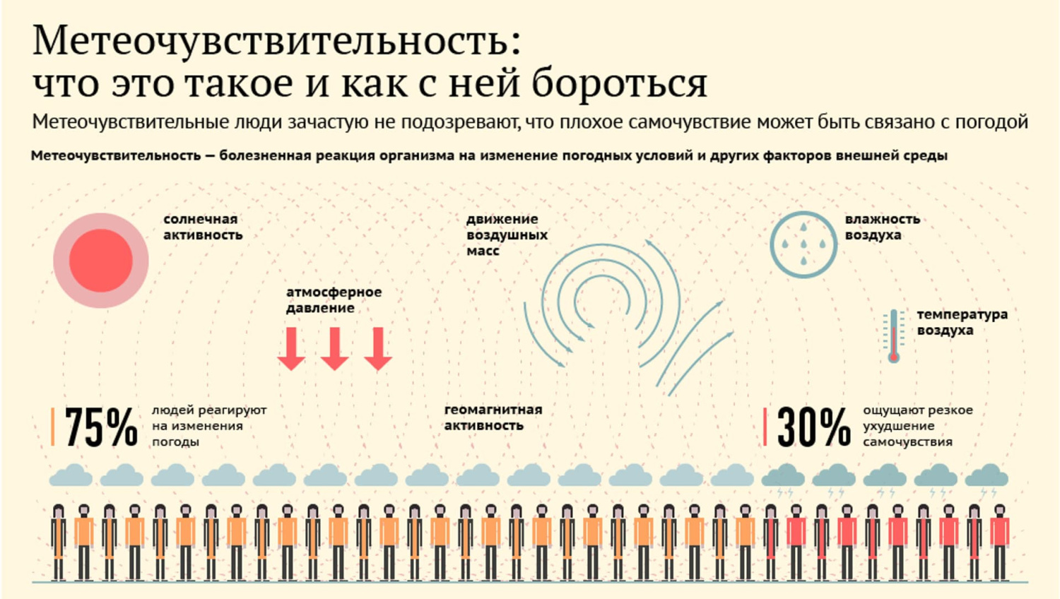 Метеочувствительность - причины развития, классификация, проявления,  диагностика и лечение