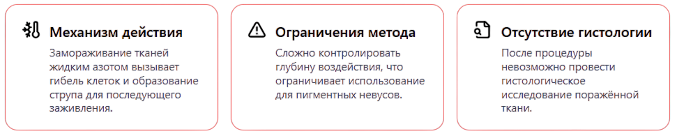 Криодеструкция родинок