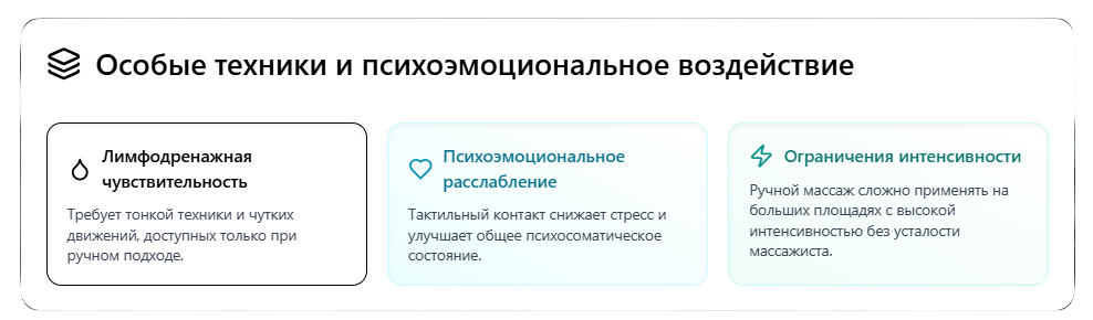 Психоэмоциональное воздействие массажа