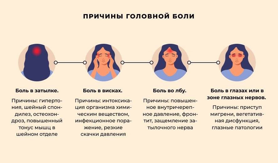 Секс до боли в голове: причины коитальной цефалгии