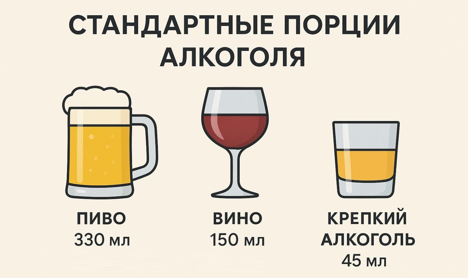 Стандартные порции алкоголя