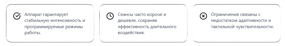 Плюсы аппаратного массажа