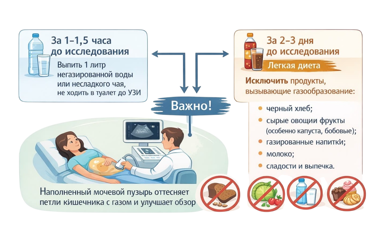Подготовка к УЗИ